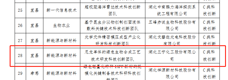 三宁化工入选2021年度省级“双创战略团队” 以创新驱动高质量发展