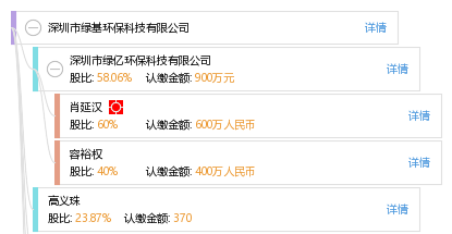 绿色科技的双轮驱动 记深圳市绿基环保科技与肖延科技